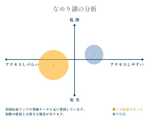 なめり湖の分析画像