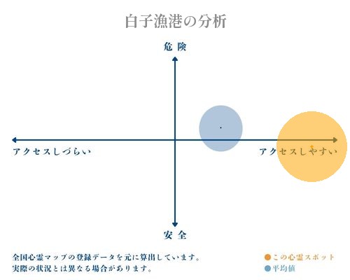 白子漁港の分析画像