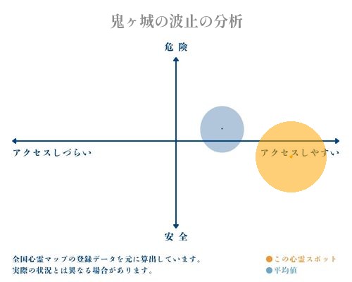 鬼ヶ城の波止の分析画像