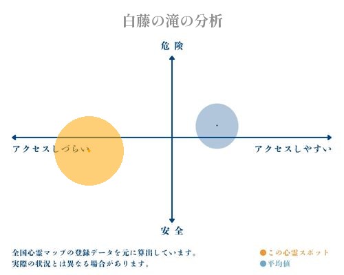 白藤の滝の分析画像