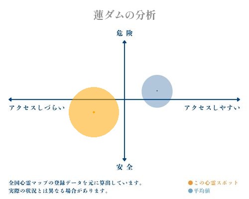 蓮ダムの分析画像