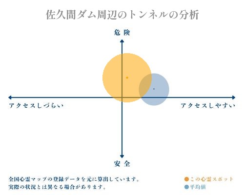 佐久間ダム周辺のトンネルの分析画像