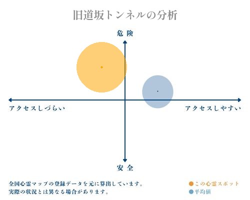 旧道坂トンネルの分析画像