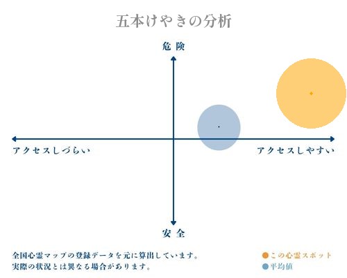 五本けやきの分析画像