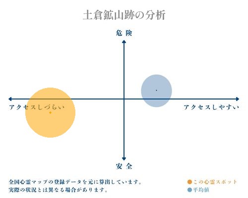 土倉鉱山跡の分析画像