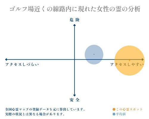 ゴルフ場近くの線路内に現れた女性の霊の分析画像