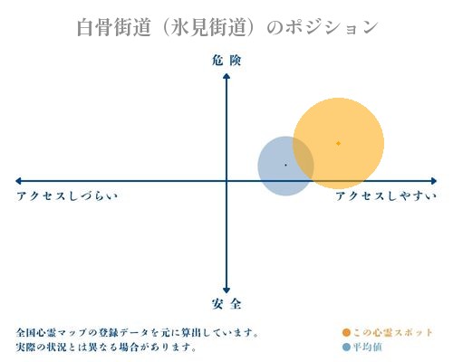 白骨街道（氷見街道）の分析画像