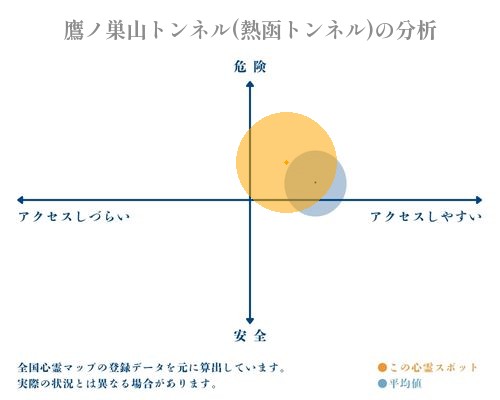 鷹ノ巣山トンネル(熱函トンネル)の分析画像