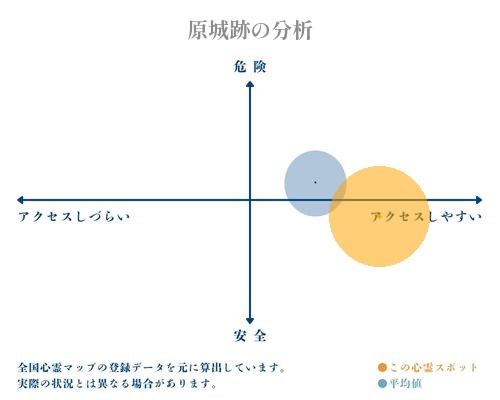 原城跡の分析画像