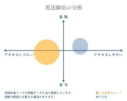 黒法師岳の分析画像