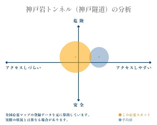 神戸岩トンネル（神戸隧道）の分析画像