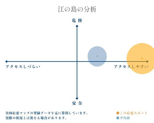 江の島の分析画像