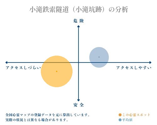 小滝鉄索隧道（小滝坑跡）の分析画像