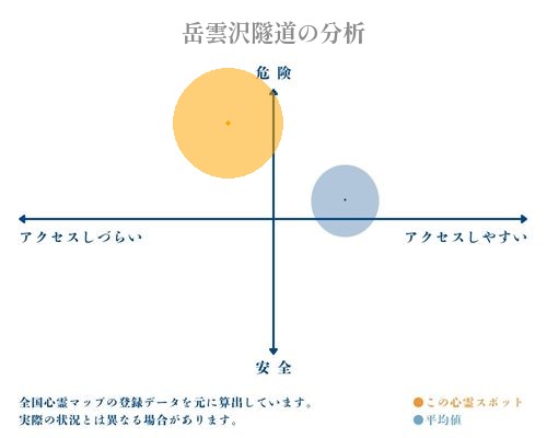 岳雲沢隧道の分析画像