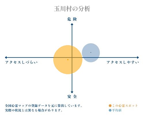 玉川村の分析画像