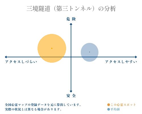 三境隧道（第三トンネル）の分析画像