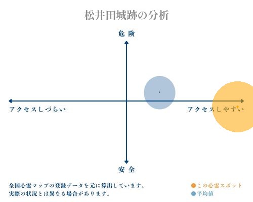 松井田城跡の分析画像