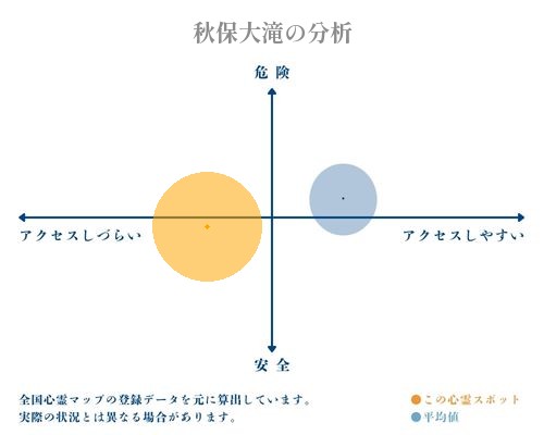 秋保大滝の分析画像