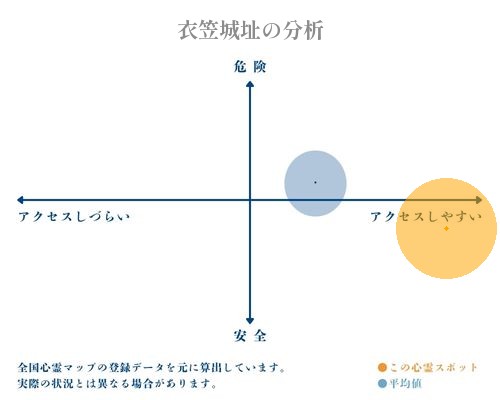 衣笠城址の分析画像