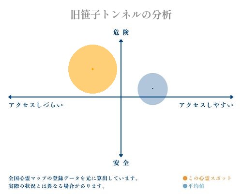 旧笹子トンネルの分析画像