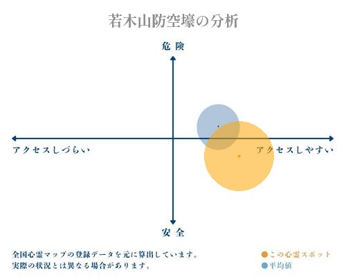 若木山防空壕の分析画像