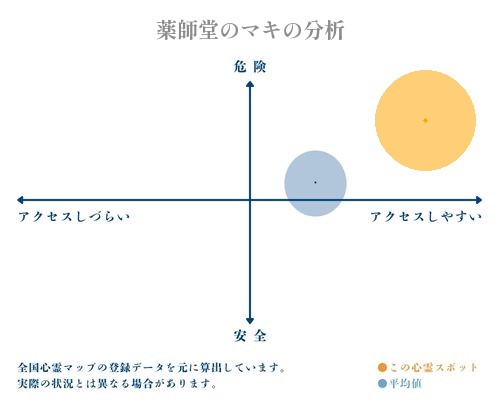 薬師堂のマキの分析画像