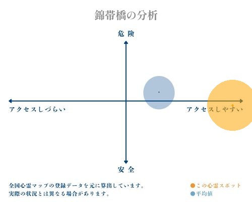 錦帯橋の分析画像