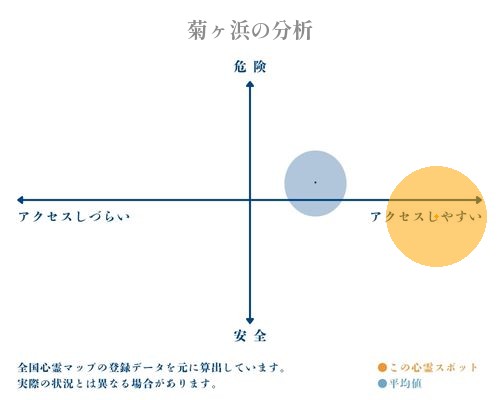 菊ヶ浜の分析画像