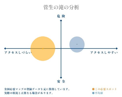 菅生の滝の分析画像