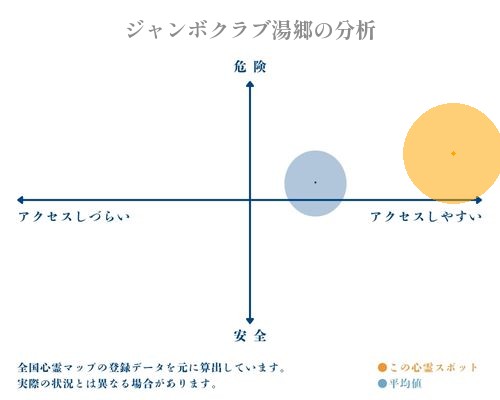 ジャンボクラブ湯郷の分析画像