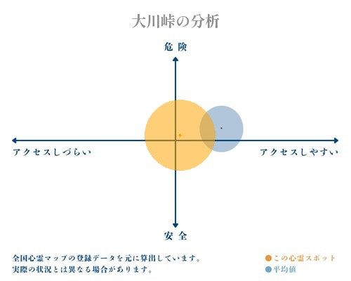 大川峠の分析画像