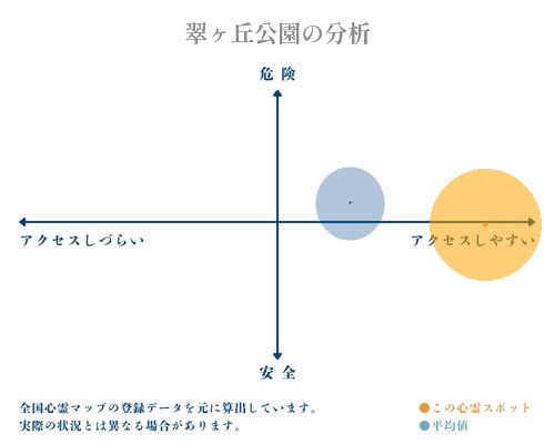 翠ヶ丘公園の分析画像