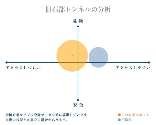 旧石部トンネルの分析画像