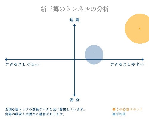 新三郷のトンネルの分析画像