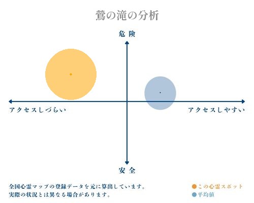 鶯の滝の分析画像