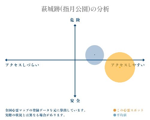 萩城跡(指月公園)の分析画像