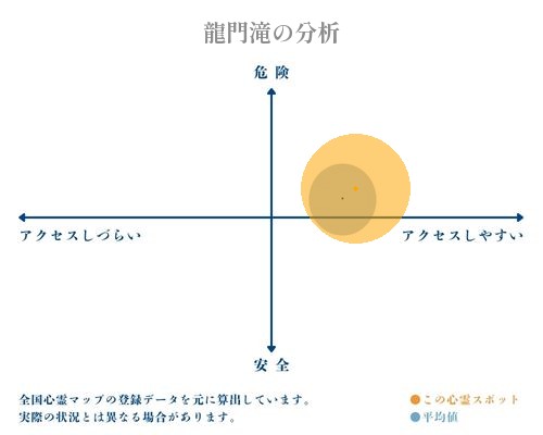 龍門滝の分析画像