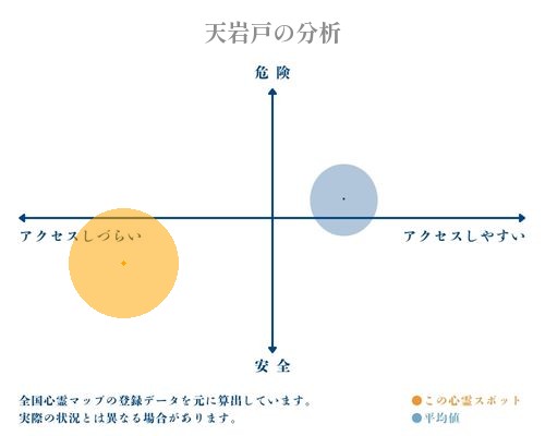 天岩戸の分析画像