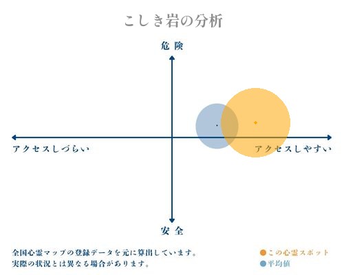 こしき岩の分析画像