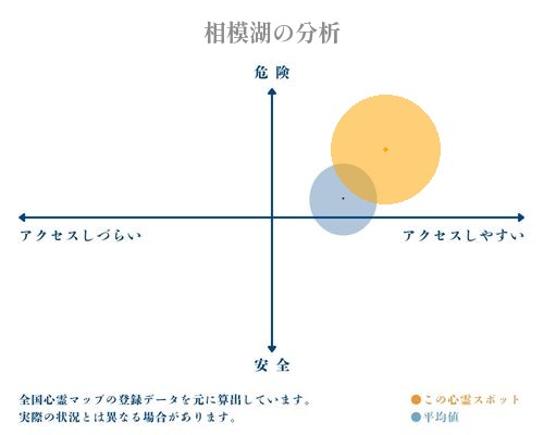 相模湖の分析画像