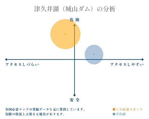 津久井湖（城山ダム）の分析画像