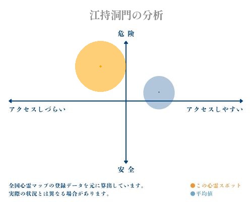 江持洞門の分析画像