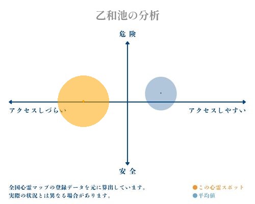 乙和池の分析画像