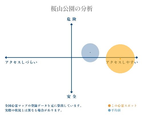 桜山公園の分析画像