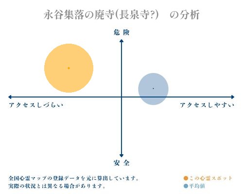 永谷集落の廃寺(長泉寺?)　の分析画像