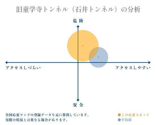 旧童学寺トンネル（石井トンネル）の分析画像