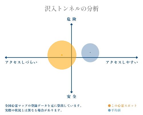 沢入トンネルの分析画像