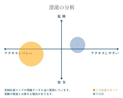 滑滝の分析画像