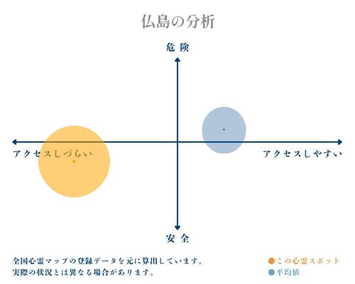 仏島の分析画像