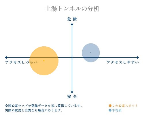 土湯トンネルの分析画像